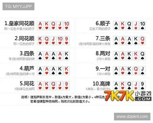德州扑克大小顺序全攻略：各种牌型的排名标准与实用技巧解析