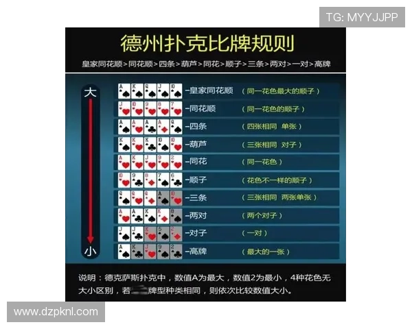 德州扑克线下现金局的最佳玩法策略，轻松应对各种牌局挑战