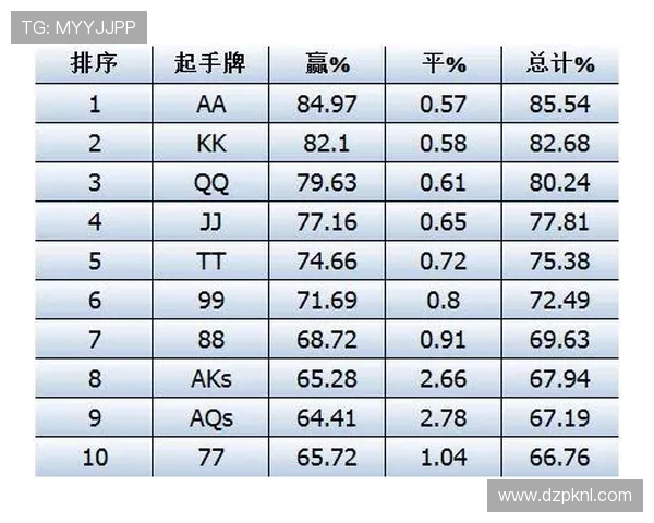 九游德州扑克技巧与窍门为新手玩家提供最实用的实战指导