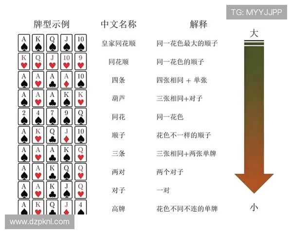 德州扑克技巧精华总结：高手必备的牌局分析和决策策略大全