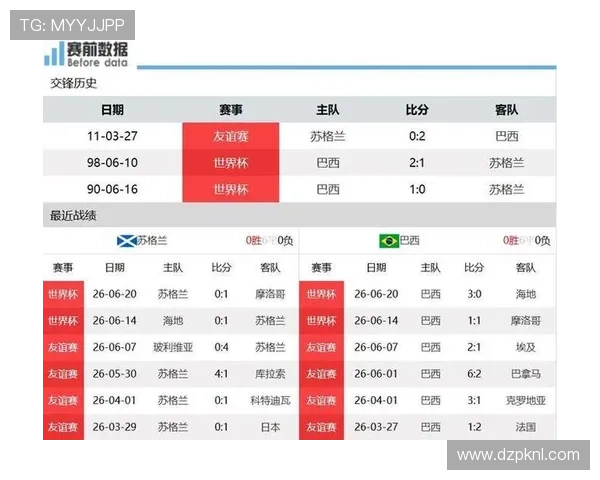 世界杯苏格兰巴西比赛历史战绩与双方球队实力分析详解